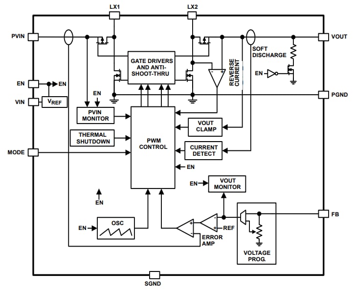 Blockdiagramm - Renesas Electronics ISL91107IR Abwärts-/Aufwärtswandler